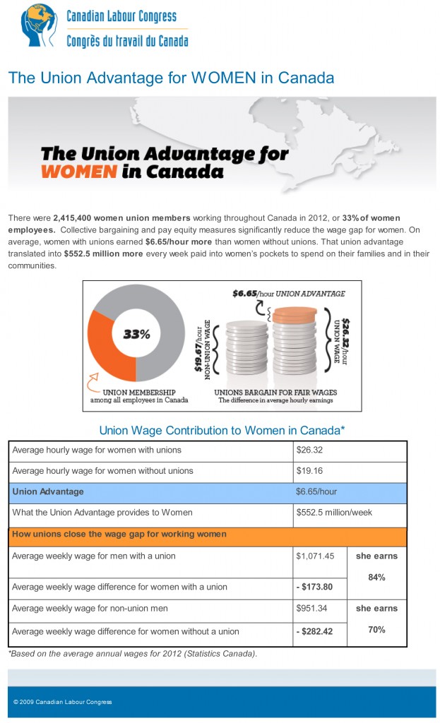 The Union Advantage for WOMEN in Canada